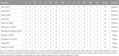 The effects of functional training on physical fitness and skill-related performance among basketball players: a systematic review